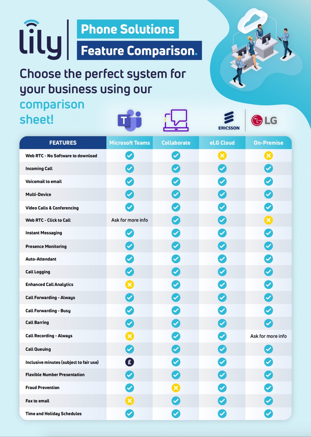 phone system comparison